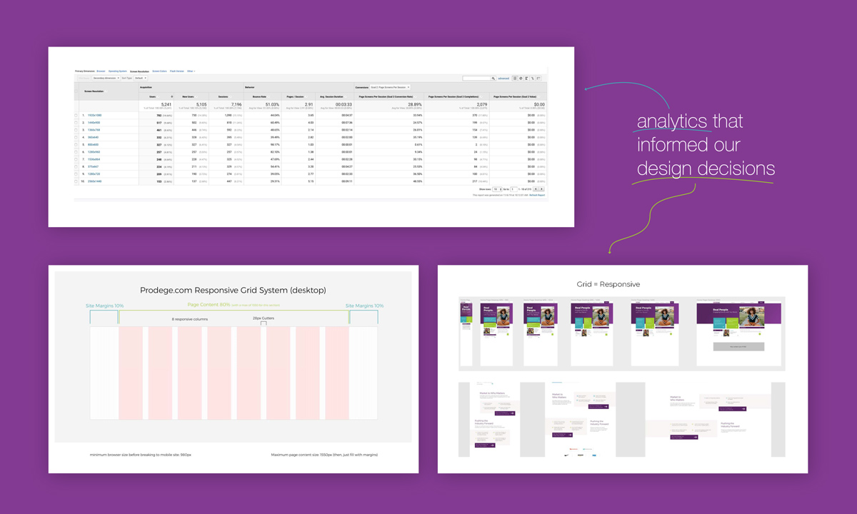 Prodege UX Analytics Analysis