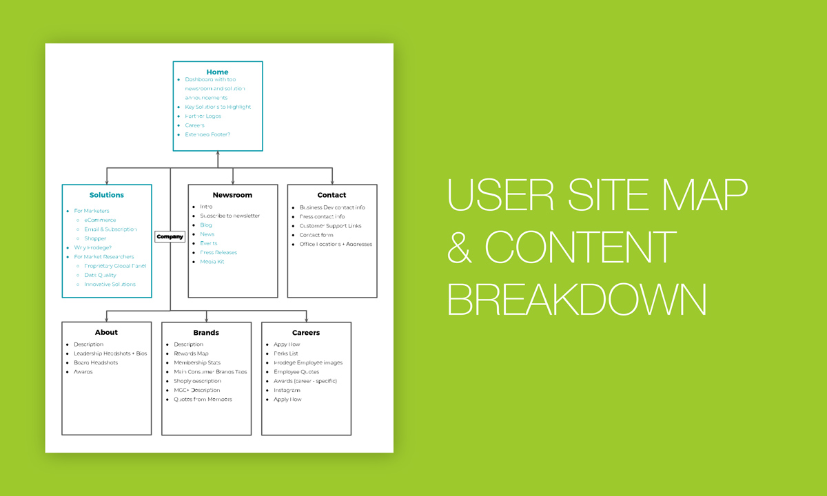 Prodege UX User Flow Map