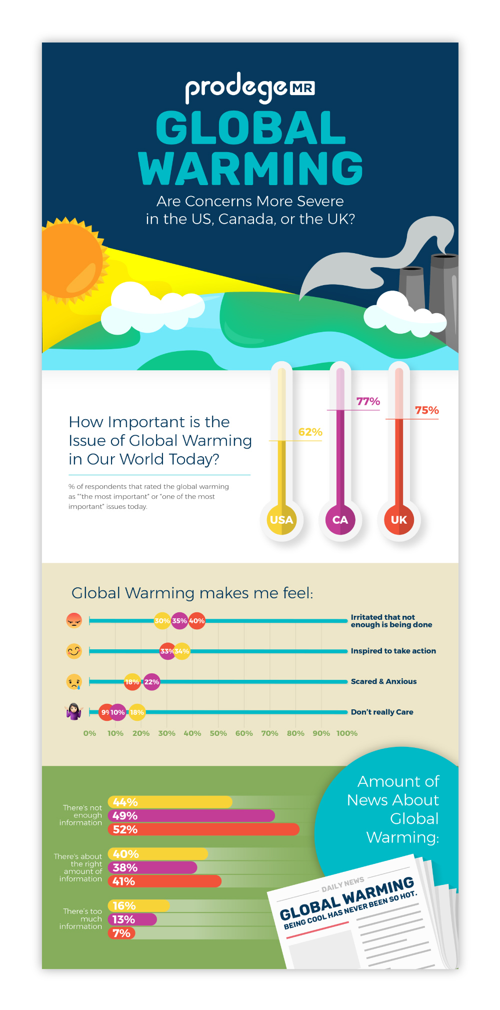 ProdegeMR Infographic 1