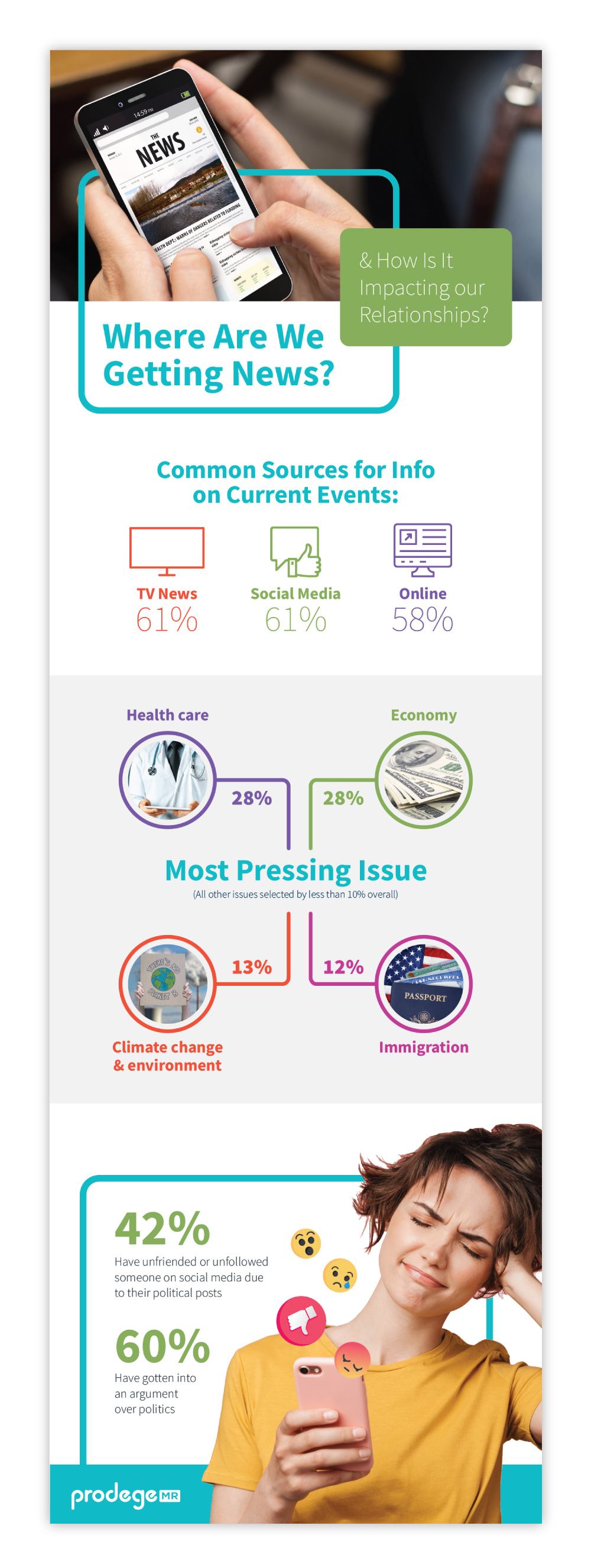 ProdegeMR Infographic 2