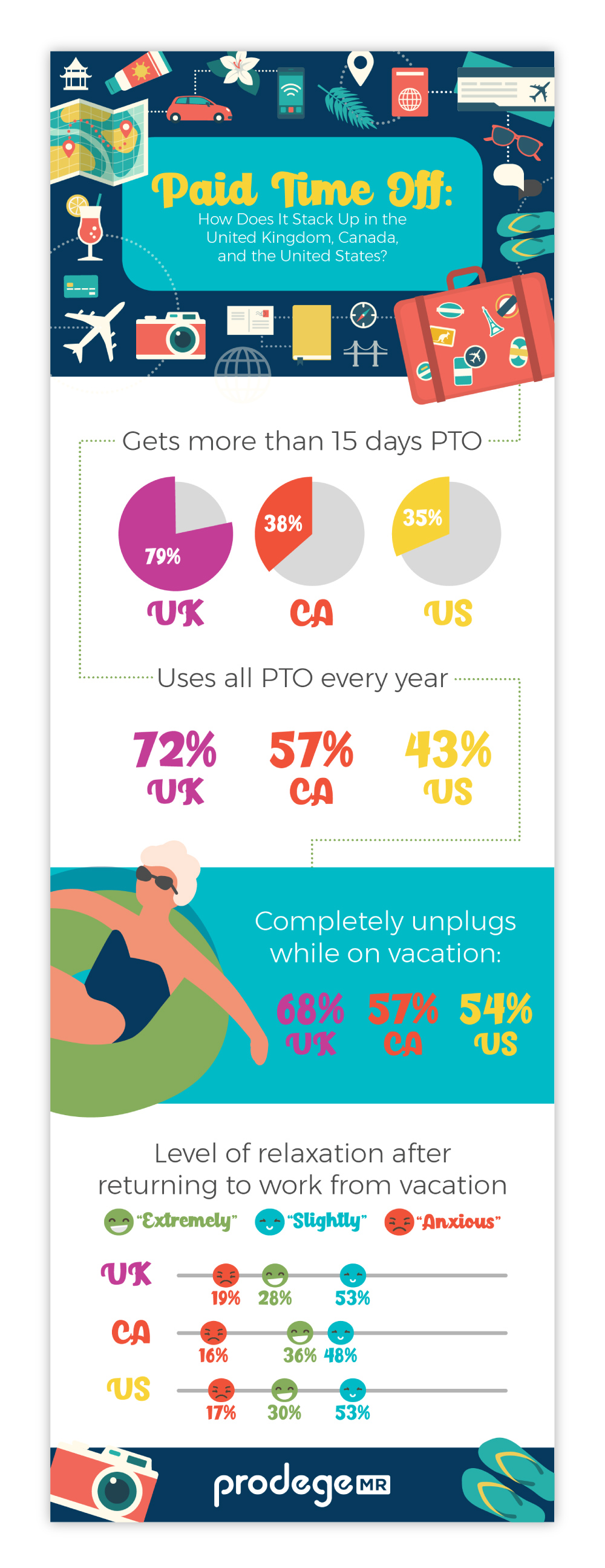 ProdegeMR Infographic 3